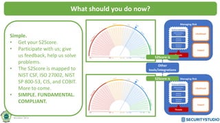 What should you do now?
Managing Risk
Likelihood
Impact
Threats
Vulnerabilities
Administrative
Controls
Physical
Controls
Technical
Controls
S2Score is
Managing Risk
Likelihood
Impact
Threats
Vulnerabilities
Administrative
Controls
Physical
Controls
Technical
Controls
S2Score is
Other
tools/integrations
Simple.
• Get your S2Score.
• Participate with us; give
us feedback, help us solve
problems.
• The S2Score is mapped to
NIST CSF, ISO 27002, NIST
SP 800-53, CIS, and COBIT.
More to come.
• SIMPLE. FUNDAMENTAL.
COMPLIANT.
 