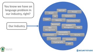 You know we have an
language problem in
our industry, right?
Our Industry
AI
Blockchain
Penetration Test
Vulnerability
Management
NIST CSF
RiskRisk
Management
Containers
Incident
Management
Cyber
Insurance
Threats
Maturity
Assessment
Malware
Security
Cryptography
Breach
APT
 