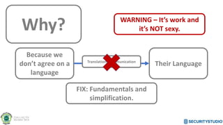 Why?
Because we
don’t agree on a
language
Their Language
FIX: Fundamentals and
simplification.
Translation/Communication
WARNING – It’s work and
it’s NOT sexy.
 