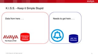 © 2014 Avaya Inc. All rights reserved. 1818
K.I.S.S. - Keep it Simple Stupid
Enterprise
Location
Database
ANI / ALI
Database
Data from here . . . Needs to get here . . .
 