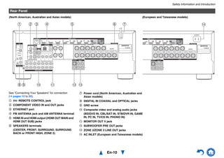 Safety Information and Introduction
En-10
See “Connecting Your Speakers” for connection
(➔ pages 12 to 20).
a u REMOTE CONTROL jack
b COMPONENT VIDEO IN and OUT jacks
c ETHERNET port
d FM ANTENNA jack and AM ANTENNA terminal
e HDMI IN and HDMI output (HDMI OUT MAIN and
HDMI OUT SUB) jacks
f SPEAKERS terminals
(CENTER, FRONT, SURROUND, SURROUND
BACK or FRONT HIGH, ZONE 2)
g Power cord (North American, Australian and
Asian models)
h DIGITAL IN COAXIAL and OPTICAL jacks
i GND screw
j Composite video and analog audio jacks
(BD/DVD IN, CBL/SAT IN, STB/DVR IN, GAME
IN, PC IN, TV/CD IN, PHONO IN)
k MONITOR OUT V jack
l SUBWOOFER PRE OUT jacks
m ZONE 2/ZONE 3 LINE OUT jacks
n AC INLET (European and Taiwanese models)
Rear Panel
(North American, Australian and Asian models) (European and Taiwanese models)
a dcb e gf
hi j k l m
n
 