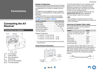 En-12
Connections
Connecting the AV
Receiver
Speaker Configuration
The following table indicates the channels you should
use depending on the number of speakers that you
have.
No matter how many speakers you use, a powered
subwoofer is recommended for a really powerful and
solid bass.
To get the best from your surround sound system,
you need to set the speaker settings automatically
(➔ page 24) or manually (➔ page 59).
*1 Front high and surround back speakers cannot be used
at the same time.
Using Powered Subwoofers
To find the best position for your subwoofer, while
playing a movie or some music with good bass,
experiment by placing your subwoofer at various
positions within the room, and choose the one that
provides the most satisfying results.
You can connect the powered subwoofer with two
SUBWOOFER PRE OUT jacks respectively.
The same signal is output from each jack.
Tip
• If your subwoofer is unpowered and you’re using an
external amplifier, connect the subwoofer pre out jack to an
input on the amplifier.
Attaching the Speaker Cable Labels
The speaker terminals are color-coded for
identification purpose.
The supplied speaker cable labels are also color-
coded and you should attach them to the positive (+)
side of each speaker cable in accordance with the
table above. Then all you need to do is to match the
color of each label to the corresponding speaker
terminal.
Connections
Connecting Your Speakers
a b Front speakers
c Center speaker
d e Surround speakers
f Subwoofer(s)
G H Surround back speakers
I J Front high speakers
I Ja b c
d e
f
G H
Number of speakers 2 3 4 5 6 7 7
Front speakers ✔ ✔ ✔ ✔ ✔ ✔ ✔
Center speaker ✔ ✔ ✔ ✔ ✔
Surround speakers ✔ ✔ ✔ ✔ ✔
Surround back speaker*1 ✔
Surround back speakers*1 ✔
Front high speakers*1 ✔
Speaker Configuration
5.1-channel: a b c d e f
7.1-channel: a b c d e f + G H
7.1-channel: a b c d e f + I J
Corner
position
1/3 of wall
position
Speaker Color
Front left, Front high left, Zone 2 left White
Front right, Front high right, Zone 2
right
Red
Center Green
Surround left Blue
Surround right Gray
Surround back left Brown
Surround back right Tan
 