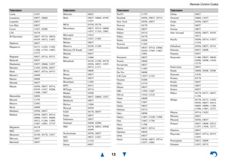 Remote Control Codes
13
Luma 11037
Lumatron 10037, 10668
Lumenio 10037
Lux May 10037
Luxor 11037, 10208
LXI 10178
M Electronic 10037, 10714, 10634,
10195, 10512, 11652
Madison 10037
Magnavox 10171, 11454, 11365,
11506, 11755, 11867,
12372
Magnum 10037, 10714, 10715
Manesth 10037
Manhattan 10037, 10668, 11037
Marantz 11454, 10556, 10037
Mark 10037, 10714, 10715
Master's 10499
Mastro 10698
Masuda 10037
Matsui 10556, 10037, 10714,
10195, 11037, 10208,
11666, 11667
Matsushita 10650
Maxent 11755
Maxess 12493
Meck 10698
Mediator 10556, 10037
Medion 10556, 10037, 10714,
10668, 11037, 10698,
10512, 11248, 11585,
11667, 12001, 12719
Megatron 10178
MEI 11037
Memorex 10150, 10178, 11037
Mercury 10037
Mermaid 10037
Television
Metronic 10625
Metz 10037, 10668, 10195,
11037
MGA 10150, 10178
Micromaxx 10037, 10714, 10668,
11037, 11324, 12001
Microspot 11614
Mikomi 11037, 11585
Minato 10037
Minerva 10195, 11248
Ministry Of Sound 11667
Minoka 10037
Mirai 11666
Mitsubishi 10150, 11250, 10178,
10556, 10037, 11037,
10512, 11171
Mivar 10609
Moree 10037
Morgan's 10037
Moserbaer 11585
MTC 10512
MTlogic 10714
Mudan 10208
Multitec 10037, 10668, 11037
Multitech 10037
Myrica 11666
Myryad 10556
NAD 10178, 10037
Naiko 10037
Nakimura 10037
National 10508, 10208
NEC 10178, 10653, 10508,
10499
Neckermann 10556, 10037
NEI 10037, 11037
NEO 11324
Netsat 10037
Television
NetTV 11755
Neufunk 10556, 10037, 10714
New Tech 10556, 10037
Newave 10178
Nikkai 10037
Nikkei 10714
Nikko 10178
Nokia 10208
Norcent 11365
Nordmende 10037, 10714, 10560,
10195, 11585, 11667,
12001
Normerel 10037
Nortek 10668
Novatronic 10037
Novita 11585
Nu-Tec 10698
O.K.Line 11037, 11324
Oceanic 10208
Odys 12719
Okano 10037
OKI 11585, 11667
Olevia 11610, 12124
Omni 10698
Onei 11667
Onida 10653
Onimax 10714
Onix 10698
Onkyo 11807, 13100, 13500
Onn 11667, 11709
Onyx 11709
Opera 10037, 10714
Optimus 10650
Orbit 10037
Orion 10556, 10037, 10714,
11037, 12001
Television
Orline 10037
Ormond 10668, 11037
Osaki 10556, 10037
Osio 10037
Osume 10037
Otto Versand 10556, 10037, 10195,
10512
Pacific 10556, 10714, 11037,
11324
Palladium 10556, 10037, 10714
Palsonic 10037, 10698
Panama 10037
Panasonic 11480, 10037, 10650,
10508, 10208, 11636,
12170
Panavision 10037
Panda 10698, 10508, 10208
Pansonic 11636
Penney 10178
Perdio 10037
Perfekt 10037
Petters 10037
Philco 10178, 10171, 10037,
11394
Philips 10178, 10171, 11454,
10556, 10037, 10512,
10605, 10690, 11394,
11506, 11867, 12372
Phocus 10714, 11652
Phoenix 10037
Phonola 10556, 10037
Pioneer 10037, 10698, 10512,
11457, 11636, 12171
Plantron 10037
Playsonic 10037, 10714, 10715,
11652
Powerpoint 10037, 10698
Prinston 11037, 10715
Television
 