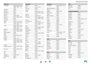 Remote Control Codes
15
Telefunken 10037, 10625, 10714,
10560, 10698, 11585,
11667
Telefusion 10037
Telegazi 10037
Telemeister 10037
Telesonic 10037
Telestar 10556, 10037
Teletech 10037, 10668, 11037
Teleview 10037
Tennessee 10037
Tensai 10037, 11037, 10715
Tesla 10556, 10037, 10714,
11037, 11652
Tevion 10556, 10037, 10714,
10668, 11037, 11248,
11585, 11667
Thomson 10037, 10625, 10560
Thorn 10037, 10499, 10512
Thorn-Ferguson 10499
TMK 10178
Tokai 10037, 10668, 11037
Tokaido 11037
Topline 10668, 11037
Toshiba 10195, 11037, 10618,
10650, 10508, 11169,
11508, 11524, 11652,
12203
Toyoda 11709
TRANS-continents 10556, 10037, 10668,
11037
Transonic 10037, 10698, 10512,
11363
Triad 10556
Trio 11248
Triumph 10556, 10037
TVTEXT 95 10556
Uher 10037
Television
Ultravox 10037
UMC 11614, 11775
Unic Line 10037
Uniden 12122
United 10556, 10037, 10714,
11037, 10715, 11652
Unitek 11709
Universal 10037, 10714
Universum 10037, 10668, 10195,
11037, 10618, 10512
Univox 10037
V7 Videoseven 11666, 11755
Vestel 10037, 10668, 11037,
11585, 11667
Vexa 10037
Victor 10650, 10653, 11428
Videocon 10037, 10508
VideoSystem 10037
Vidtech 10178
Viewsonic 11365, 11755, 12049
Vision 10037
Vistron 11363
Vivax 11709
Vizio 11758, 12209
Vortec 10037
Voxson 10178, 10037
VU 11365, 12098
Walker 11667
Waltham 10037, 10668, 11037
Wansa 12098
Wards 10178
Watson 10037, 10714, 10668,
11037
Wega 10037
Welltech 10714, 11652
Weltstar 11037
Westinghouse 11755
Television
Wharfedale 10556, 10037, 11324,
11667
White Westinghouse 10037
Wilson 10556
Windsor 10668, 11037
Windy Sam 10556
Wintel 10714
World-of-Vision 12001
Wyse 11365
Xenius 10634
Xiahua 10698
XLogic 10698
Xrypton 10037
Yamaha 10650, 11576
Yamishi 10037
Yokan 10037
Yoko 10037
YU-MA-TU 10037
Zenith 10178, 10037, 11365,
11423, 12358
Zepto 11585
Zonda 10698
VCR
DirecTV 20739
Humax 20739
Panasonic 20616
Philips 20739
ReplayTV 20616
Sonic Blue 20616
TiVo 20739
PVR
DirecTV 20739
Humax 20739
Panasonic 20616
Philips 20739
Television
ReplayTV 20616
Sonic Blue 20616
TiVo 20739
TV/VCR Combination
Amstrad 10171
Ferguson 10625
Fidelity 10171
GoldStar 10037
Grundig 10556, 10037, 10195
LG 10178
Mitsubishi 10556
Philips 10556, 10037
Radiola 10556
Saba 10625
Sanyo 11974
Schneider 10556, 10037
Sharp 10818
Siemens 10037
Sony 11505
TEAC 10178, 10171
Technics 10556
Thomson 10625
DVD
3D LAB 30539
Accurian 30675
Acoustic Solutions 30713
AEG 30675
AFK 31152
Aiwa 30533
Akai 30675
Alba 30539, 30713
Ambiance 33052
Amstrad 30713
Anthem 32820
PVR
 