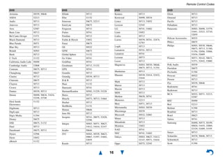 Remote Control Codes
16
Aristona 30539, 30646
ASDA 32213
Audix 30713
Autovox 30713
Awa 32587
Basic Line 30713
Bel Canto Design 31571
Black Diamond 30713
Blue Parade 30571
Blue Sky 30713
Brandt 30503
Bush 30713
C-Tech 31152
California Audio Labs 30490
Cambridge Audio 32808
Centrum 30675, 30713
Changhong 30627
Cinetec 30713
Clatronic 30675
Clayton 30713
Crown 30713
Dantax 30539, 30713
Denon 30490, 30634, 31634,
32258, 32748
Dick Smith
Electronics
31152
Digihome 30713
DigiLogic 30713
Digix Media 31394
Disney 30675
DSE 30675, 31152
Dual 30713
Durabrand 30675, 30713
Dynex 32596
Dyon 33052
eBench 31152
DVD
Elfunk 30713
Elite 31152
Emerson 30675, 32213
EuroLine 30675
Ferguson 30713
Finlux 30741
Firstline 30713
Foehn & Hirsch 33052
Funai 30675
GE 30522
GFM 30675
Global Sphere 31152
Go Video 30741
GoldStar 30741
Goodmans 30713, 31152
GPX 30741
Grandin 30713
Grundig 30539, 30713
H & B 30713
Haaz 31152
Hanseatic 30741
Harman/Kardon 30582, 31229, 33228
Henss 30713
Hitachi 30573, 30713, 31664
Hoeher 30713
HotMedia 31152
Humax 30646
Inno Hit 30713
Insignia 30741, 30675, 32428,
32596
Integra 30503, 30571, 30627,
31612, 31634, 32147
Irradio 30646
JVC 30503, 30539, 30623,
30867, 31597, 31602,
32855
Kendo 30713
DVD
Kennex 30713
Kenwood 30490, 30534
Lenco 30713, 33052
Lexicon 32545
LG 30741, 31602
Limit 33052
Lodos 30713
Loewe 30539, 30741, 32474,
32783
Logik 30713
Lumatron 30741, 30713
Lunatron 30741
Luxman 30573
Luxor 30713
Magnavox 30503, 30539, 30646,
30675, 30713, 31354
Manhattan 30713
Marantz 30539, 32414, 32432,
33444
Mark 30713
Matsui 30713
Maxim 30713
MDS 30713
Medion 30630, 30741
Memorex 32213
Metz 30571, 30713
Micromedia 30503, 30539
Micromega 30539
Microsoft 30522, 32083
Minax 30713
Mitsubishi 30713
Momitsu 33052
NAD 30741
NEC 30741, 31602
Onkyo 30503, 30627, 31612,
32147, 30571, 31634
Oppo 30575, 32545
DVD
Orion 30713
Ormond 30713
Pacific 30713
Palladium 30713
Panasonic 30503, 30490, 31579,
31641, 32523, 32710,
32859
Pelican Accessories 30533
Philco 30675
Philips 30503, 30539, 30646,
30675, 30713, 31340,
31354, 32056, 32084,
32434, 32689
Pioneer 30571, 30142, 30631,
31571, 32442, 32860
Polk Audio 30539
Presidian 30675
ProAudio 31394
Proscan 30522
Proson 30713
Pye 30539, 30646
Radionette 30741
Radiotone 30713
RCA 30522, 30571, 32213,
32587
REC 30490
Red 32213
Redstar 31394
Roadstar 30713
Rotel 30623
Salora 30741
Samsung 30490, 30573, 30199,
30820, 31635, 32069,
32329, 32489, 33195
Sanyo 30713
Schneider 30539, 30646, 30713
Schoentech 30713
Scott 31394
DVD
 