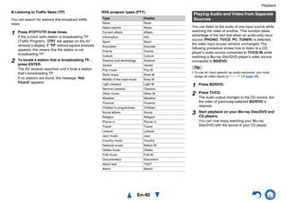 Playback
En-40
■ Listening to Traffic News (TP)
You can search for stations that broadcast traffic
news.
RDS program types (PTY)
You can listen to the audio of one input source while
watching the video of another. This function takes
advantage of the fact that when an audio-only input
source (PHONO, TV/CD, PC, TUNER) is selected,
the video input source remains unchanged. The
following procedure shows how to listen to a CD
player’s audio source connected to TV/CD IN while
watching a Blu-ray Disc/DVD player’s video source
connected to BD/DVD.
Tip
• To use an input selector as audio-exclusive, you must
assign all video inputs to “- - - - -” (➔ page 58).
1 Press RT/PTY/TP three times.
If the current radio station is broadcasting TP
(Traffic Program), “[TP]” will appear on the AV
receiver’s display. If “TP” without square brackets
appears, this means that the station is not
broadcasting TP.
2 To locate a station that is broadcasting TP,
press ENTER.
The AV receiver searches until it finds a station
that’s broadcasting TP.
If no stations are found, the message “Not
Found” appears.
Type Display
None None
News reports News
Current affairs Affairs
Information Info
Sport Sport
Education Educate
Drama Drama
Culture Culture
Science and technology Science
Varied Varied
Pop music Pop M
Rock music Rock M
Middle of the road music Easy M
Light classics Light M
Serious classics Classics
Other music Other M
Weather Weather
Finance Finance
Children’s programmes Children
Social affairs Social
Religion Religion
Phone in Phone In
Travel Travel
Leisure Leisure
Jazz music Jazz
Country music Country
National music Nation M
Oldies music Oldies
Folk music Folk M
Documentary Document
Alarm test TEST
Alarm Alarm!
Playing Audio and Video from Separate
Sources
1 Press BD/DVD.
2 Press TV/CD.
The audio output changes to the CD source, but
the video of previously-selected BD/DVD is
retained.
3 Start playback on your Blu-ray Disc/DVD and
CD players.
You can now enjoy watching your Blu-ray
Disc/DVD with the sound of your CD player.
 