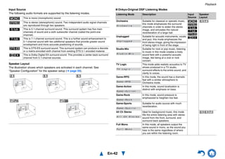 Playback
En-42
Input Source
The following audio formats are supported by the listening modes.
Speaker Layout
The illustration shows which speakers are activated in each channel. See
“Speaker Configuration” for the speaker setup (➔ page 59).
■ Onkyo-Original DSP Listening Modes
A This is mono (monophonic) sound.
S This is stereo (stereophonic) sound. Two independent audio signal channels
are reproduced through two speakers.
D This is 5.1-channel surround sound. This surround system has five main
channels of sound and a sixth subwoofer channel (called the point-one
channel).
F This is 7.1-channel surround sound. This is a further sound enhancement to
5.1-channel sound with two additional speakers that provide greater sound
envelopment and more accurate positioning of sounds.
G This is DTS-ES surround sound. This surround system can produce a discrete
or a matrix-encoded sixth channel from existing DTS 5.1 encoded material.
H This is Dolby Digital EX surround sound. This provides a center back surround
channel from 5.1-channel sources.
Z X C
B V
Listening Mode Description Input
Source
Speaker
Layout
Orchestra Suitable for classical or operatic music,
this mode emphasizes the surround
channels in order to widen the stereo
image, and simulates the natural
reverberation of a large hall.
A
S
D
F
G
H
CN
Unplugged Suitable for acoustic instruments, vocals
and jazz, this mode emphasizes the
front stereo image, giving the impression
of being right in front of the stage.
Studio-Mix Suitable for rock or pop music, listening
to music in this mode creates a lively
sound field with a powerful acoustic
image, like being at a club or rock
concert.
TV Logic This mode adds realistic acoustics to TV
shows produced in a TV studio,
surround effects to the entire sound, and
clarity to voices.
Game-RPG In this mode, the sound has a dramatic
feel with a similar atmosphere to
Orchestra mode.
Game-Action In this mode, sound localization is
distinct with emphasis on bass.
Game-Rock In this mode, sound pressure is
emphasized to heighten live feel.
Game-Sports Suitable for audio source with much
reverberation.
All Ch Stereo Ideal for background music, this mode
fills the entire listening area with stereo
sound from the front, surround, and
surround back speakers.
XCN
Full Mono In this mode, all speakers output the
same sound in mono, so the sound you
hear is the same regardless of where
you are within the listening room.
O r c e s t r ah
U n p u g g e dl
S t u i o – M i xd
T V o g i cL
G a m – R P Ge
G a m – A c t i o ne
G a m – R o c ke
G a m – S p o r t se
A l l C h S t e r e o
F u l M o n ol
 