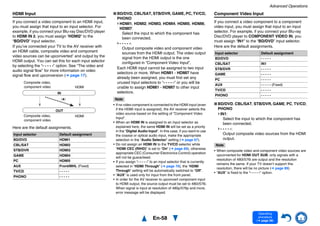 Advanced Operations
En-58
Operating
procedure
(➔ page 56)
HDMI Input
If you connect a video component to an HDMI input,
you must assign that input to an input selector. For
example, if you connect your Blu-ray Disc/DVD player
to HDMI IN 2, you must assign “HDMI2” to the
“BD/DVD” input selector.
If you’ve connected your TV to the AV receiver with
an HDMI cable, composite video and component
video sources can be upconverted* and output by the
HDMI output. You can set this for each input selector
by selecting the “- - - - -” option. See “The video and
audio signal flow” for more information on video
signal flow and upconversion (➔ page 17).
Here are the default assignments.
■ BD/DVD, CBL/SAT, STB/DVR, GAME, PC, TV/CD,
PHONO
HDMI1, HDMI2, HDMI3, HDMI4, HDMI5, HDMI6,
HDMI7:
Select the input to which the component has
been connected.
- - - - -:
Output composite video and component video
sources from the HDMI output. The video output
signal from the HDMI output is the one
configured in “Component Video Input”.
Each HDMI input cannot be assigned to two input
selectors or more. When HDMI1 - HDMI7 have
already been assigned, you must first set any
unused input selectors to “- - - - -” or you will be
unable to assign HDMI1 - HDMI7 to other input
selectors.
Note
• If no video component is connected to the HDMI input (even
if the HDMI input is assigned), the AV receiver selects the
video source based on the setting of “Component Video
Input”.
• When an HDMI IN is assigned to an input selector as
explained here, the same HDMI IN will be set as a priority
in the “Digital Audio Input”. In this case, if you want to use
the coaxial or optical audio input, make the appropriate
selection in the “Audio Selector” setting (➔ page 67).
• Do not assign an HDMI IN to the TV/CD selector while
“HDMI CEC (RIHD)” is set to “On” (➔ page 69), otherwise
appropriate CEC (Consumer Electronics Control) operation
will not be guaranteed.
• If you assign “- - - - -” to an input selector that is currently
selected in “HDMI Through” (➔ page 70), the “HDMI
Through” setting will be automatically switched to “Off”.
• “AUX” is used only for input from the front panel.
• In order for the AV receiver to upconvert component input
to HDMI output, the source output must be set to 480i/576i.
When signal is input at resolution of 480p/576p and more,
error message will be displayed.
Component Video Input
If you connect a video component to a component
video input, you must assign that input to an input
selector. For example, if you connect your Blu-ray
Disc/DVD player to COMPONENT VIDEO IN, you
must assign “IN1” to the “BD/DVD” input selector.
Here are the default assignments.
■ BD/DVD, CBL/SAT, STB/DVR, GAME, PC, TV/CD,
PHONO
IN1:
Select the input to which the component has
been connected.
- - - - -:
Output composite video sources from the HDMI
output.
Note
• When composite video and component video sources are
upconverted for HDMI OUT SUB, only signals with a
resolution of 480i/576i are output and the resolution
remains the same. If your TV doesn’t support this
resolution, there will be no picture (➔ page 89).
• “AUX” is fixed to the “- - - - -” option.
Input selector Default assignment
BD/DVD HDMI1
CBL/SAT HDMI2
STB/DVR HDMI3
GAME HDMI4
PC HDMI5
AUX Front/MHL (Fixed)
TV/CD - - - - -
PHONO - - - - -
IN
OUT
Composite video,
component video HDMI
HDMIComposite video,
component video
Input selector Default assignment
BD/DVD - - - - -
CBL/SAT IN1
STB/DVR - - - - -
GAME - - - - -
PC - - - - -
AUX - - - - - (Fixed)
TV/CD - - - - -
PHONO - - - - -
 
