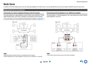 Advanced Operations
En-74
Multi Zone
In addition to the main listening room, you can also enjoy playback in the other room, or as we call Multi Zone. And, you can select a different source for each room.
Connecting Your Zone 2 Speakers Directly to the AV receiver
This setup allows you to select different sources for Main room and Zone 2. This is
called Powered Zone, as the Zone 2 speakers are powered by the AV receiver.
Note
• With this setup, the volume of Zone 2 is controlled by the AV receiver.
• When Powered Zone 2 is used, playback in the main room is reduced to 5.1 channels.
Connecting the Zone Speakers to an Additional Amplifier
This setup allows 7.1-channel playback in your main listening room and 2-channel
stereo playback in Zone 2/3.
Note
• The volume of Zone 2/3 must be set on the Zone 2/3 amplifier.
Making Multi Zone Connections
To use this setup, you must activate the Powered Zone 2 setting (➔ page 59).
LR
TV
AV receiver
Zone 2
Main room
R L
IN
R L
IN
Main room
TV
Zone 2
AV receiver
Receiver/
integrated amp
Receiver/
integrated amp
Zone 3
 