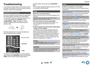 En-82
Appendix
Troubleshooting
If you have any trouble using the AV receiver, look for
a solution in this section. If you can’t resolve the issue
yourself, contact your Onkyo dealer.
If you can’t resolve the issue yourself, try resetting the
AV receiver before contacting your Onkyo dealer.
To reset the AV receiver to its factory defaults, turn it
on and, while holding down CBL/SAT, press
8ON/STANDBY. “Clear” will appear on the AV
receiver’s display and the AV receiver will enter
standby mode.
Note that resetting the AV receiver will delete your
radio presets and custom settings.
To reset the remote controller to its factory defaults,
while holding down RECEIVER, press and hold down
HOME until the remote indicator lights (about 3
seconds). Within 30 seconds, press RECEIVER
again.
The on-screen information appears only on a TV that
is connected to HDMI outputs.
■ Can’t turn on the AV receiver
■ The AV receiver turns off unexpectedly
■ The AV receiver turns off and after restoring the
power, it turns off again
■ There’s no sound, or it’s very quiet
Resetting the AV receiver
HOME
RECEIVER
Remote indicator
Power
Make sure that the power cord is properly plugged into the
wall outlet.
Unplug the power cord from the wall outlet, wait five
seconds or more, then plug it in again.
The AV receiver will automatically enter standby mode
when Auto Standby has been set and launches.
(➔ page 71)
The protection circuit has been activated. Remove the
power cord from the wall outlet immediately. Make sure
that all speaker cables and input sources are properly
connected, and leave the AV receiver with its power cord
disconnected for 1 hour. After that, reconnect the power
cord and turn the power on. If the AV receiver turns off
again, avoid resetting it and unplug the power cord. Then
contact your Onkyo dealer. (➔ page 14)
Caution:
• If “CHECK SP WIRE” appears on the AV receiver’s
display, the speaker cables may be shorting.
WARNING:
• If smoke, smell or abnormal noise is produced by the AV
receiver, unplug the power cord from the wall outlet
immediately and contact your Onkyo dealer.
Audio
Make sure that the digital input source is selected properly.
(➔ page 59)
Make sure that all audio connecting plugs are pushed in all
the way (➔ page 15).
Make sure that the inputs and outputs of all components
are connected properly. (➔ pages 15 to 20)
Make sure that the polarity of the speaker cables is correct,
and that the bare wires are in contact with the metal part of
each speaker terminal. (➔ page 13)
Make sure that the input source is properly selected.
(➔ page 29)
Make sure that the speaker cables are not shorting.
(➔ page 14)
Check the volume. The AV receiver is designed for home
theater enjoyment. It has a wide volume range, allowing
precise adjustment.
If the MUTING indicator is flashing on the AV receiver’s
display, press the remote controller’s MUTING button to
unmute the AV receiver. (➔ page 50)
While a pair of headphones is connected to the PHONES
jack, no sound is output from the speakers. (➔ page 20)
If there’s no sound from a DVD player connected to an
HDMI IN, check the DVD player’s output settings, and be
sure to select a supported audio format.
Check the digital audio output setting on the connected
device. On some game consoles, such as those that
support DVD, the default setting is off.
With some DVD-Video discs, you need to select an audio
output format from a menu.
If your turntable uses an MC cartridge, you must connect
an MC head amp, or an MC transformer.
Make sure that none of the connecting cables are bent,
twisted, or damaged.
Not all listening modes use all speakers. (➔ page 41)
Specify the speaker distances and adjust the individual
speaker levels. (➔ pages 60, 61)
Make sure that the speaker setup microphone is not still
connected.
 