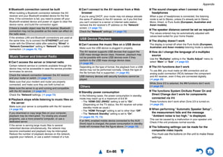 Appendix
En-86
■ Bluetooth connection cannot be built
■ Can’t access the server or Internet radio
■ Playback stops while listening to music files on
the server
■ Can’t connect to the AV receiver from a Web
browser
■ Can’t access the music files on a USB device
■ Standby power consumption
■ The sound changes when I connect my
headphones
■ The speaker distance cannot be set as required
■ The display doesn’t work
■ How do I change the language of a multiplex
source
■ The u functions don’t work
■ The functions System On/Auto Power On and
Direct Change don’t work for components
connected via u
■ When performing “Automatic Speaker Setup”,
the measurement fails and the message
“Ambient noise is too high.” is displayed.
■ The following settings can be made for the
composite video inputs
You must use the buttons on the unit to make these
settings.
When building a Bluetooth connection between the AV
receiver and your Bluetooth-enabled device for the first
time, if the connection is fail, you need to power off your
Bluetooth-enabled device and power on again to clear the
device name, and build the connection again.
If there is metallic object near the AV receiver, Bluetooth
connection may not be possible as the metal can effect on
the radio wave.
If the wireless LAN and Bluetooth connections are used at
the same time, try to connect the ETHERNET port and
router with the Ethernet cable after selecting “Wired” in
“Network Connection” setting in “Network” for a better
connection. (➔ pages 16, 72)
Music Server and Internet Radio
Certain network service or contents available through this
device may not be accessible in case the service provider
terminates its service.
Check the network connection between the AV receiver
and your router or switch. (➔ page 16)
Make sure that your modem and router are properly
connected, and make sure they are both turned on.
Make sure the server is up and running and compatible
with the AV receiver. (➔ page 94)
Check the “Network”settings. (➔ page 72)
Make sure your server is compatible with the AV receiver.
(➔ page 94)
If you download or copy large files on your computer,
playback may be interrupted. Try closing any unused
programs, use a more powerful computer, or use a
dedicated server.
If the server is serving large music files to several
networked devices simultaneously, the network may
become overloaded and playback may be interrupted.
Reduce the number of playback devices on the network,
upgrade your network, or use a switch instead of a hub.
If you’re using DHCP, your router may not always allocate
the same IP address to the AV receiver, so if you find that
you can’t connect to a server or Internet radio station,
recheck the AV receiver’s IP address on the “Network”
screen. (➔ page 72)
Check the “Network” settings. (➔ page 72)
USB Device Playback
Make sure the USB device is plugged in properly.
The AV receiver supports USB devices that support the
USB mass storage device class. However, playback may
not be possible with some USB devices even if they
conform to the USB mass storage device class.
(➔ page 94)
Depending on the type of format, the playback from a USB
device may not be performed normally. Check the type of
the file formats that is supported. (➔ page 95)
USB memory devices with security functions cannot be
played.
Others
In the following cases, the power consumption in standby
mode may reach up to a maximum of 8.6 W:
– The “HDMI CEC (RIHD)” setting is set to “On”.
(Depending on the TV status, the AV receiver will enter
standby mode as usual.)
– The “HDMI Through” setting is set to other than “Off”.
– The “Network Standby” setting is set to “On”.
(➔ pages 69, 70, 73)
If an MHL-enabled mobile device connected to the AUX
(front) input is charged, the power consumption in standby
mode will increase than the figure above. (➔ page 16)
When a pair of headphones is connected, the listening
mode is set to Stereo, unless it’s already set to Stereo,
Mono, Direct, or Pure Audio (European, Australian and
Asian models).
The values entered may be automatically adjusted with
values best-suited for your home theater.
The display is turned off when the Pure Audio (European,
Australian and Asian models) listening mode is selected.
Use the “Multiplex” setting in the “Audio Adjust” menu to
select “Main” or “Sub”. (➔ page 62)
To use u, you must make an u connection and an
analog audio connection (RCA) between the component
and AV receiver, even if they are connected digitally.
(➔ page 20)
While Zone 2/3 is selected, the u functions don’t work.
(➔ page 20)
These functions don’t work when Zone 2/3 is turned on.
(➔ page 20)
This can be caused by a malfunction in your speaker unit.
Check if the unit produces normal sounds.
 