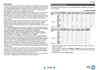 Appendix
En-89
DISCLAIMER
Through this device you are able to link to other services or websites which are not under the
control of any company which has designed, manufactured or distributed/have distributed this
device, and its affiliates (collectively, “Company”). We have no control over the nature, content
and availability of those services. The inclusion of any links does not necessarily imply a
recommendation or endorse the views expressed within them.
All information, content and services available through this device belong to third parties and
are protected by copyright, patent, trademark and/or other intellectual property laws of
applicable countries. The information, content and services provided through this device are
for your personal, noncommercial use only. Any information, content or services may not be
used in any manner other than previously approved by the appropriate content owner or
service provider.
You may not modify, copy, republish, translate, exploit, create derivative works, upload, post,
transmit, sell or distribute in any manner any information, content or services available
through this device, unless expressly permitted by the appropriate copyright, patent,
trademark and/or other intellectual property owner, including, without limitation, content owner
or service provider.
THE CONTENT AND SERVICES AVAILABLE THROUGH THIS DEVICE ARE PROVIDED
“AS IS”. COMPANY DOES NOT WARRANT INFORMATION, CONTENT OR SERVICES SO
PROVIDED, EITHER EXPRESSLY OR IMPLIEDLY, FOR ANY PURPOSE.
COMPANY EXPRESSLY DISCLAIMS ANY WARRANTIES, EXPRESS OR IMPLIED,
INCLUDING BUT NOT LIMITED TO, WARRANTIES OF TITLE, NON-INFRINGEMENT,
MERCHANTABILITY OR FITNESS FOR A PARTICULAR PURPOSE.
Company makes no representation or warranty of any kind, express or implied, about the
completeness, accuracy, validity, legality, reliability, suitability or availability with respect to
the information, content or services available through this device. Company shall not be liable,
whether in contract or tort, including negligence and strict liability, for any direct, indirect,
special, incidental or consequential damages or any other damages arising out of, or in
connection with, any information contained in, or as a result of the use of any content or
service by you or any third party, even if Company has been advised of the possibility of such
damages, nor shall Company be liable for any third party claims against users of this device
or any third party.
In no event shall Company be responsible nor liable for, without limiting the generality of the
foregoing, any interruption or suspension of any information, content or service available
through this device. Company is neither responsible nor liable for customer service related to
the information, content and services available through this device.
Any question or request for service relating to the information, content or services should be
made directly to the appropriate content owners and services providers.
The following tables show how video signals at different resolutions are output by
the AV receiver.
✔: Output available
s
*1 Supported resolutions: [3840 × 2160 30 Hz], [3840 × 2160 25 Hz], [3840 × 2160 24 Hz],
[4096 × 2160 24 Hz]
*2 The AV receiver is compatible with HDMI IN 1 to HDMI IN 4. However, the number of the
player that outputs video signal at 4K resolution or the same level at the same time may
be up to three.
*3 Supported resolutions for HDMI OUT SUB.
Video Resolution Chart
HDMI
4K*1 1080p/24 1080p 1080i 720p 480p/576p 480i/576i
HDMI 4K*2 ✔*3
1080p/24 ✔ ✔*3
1080p ✔ ✔*3
1080i ✔ ✔ ✔*3 ✔
720p ✔ ✔ ✔ ✔*3
480p/576p ✔ ✔ ✔ ✔ ✔*3
480i/576i ✔ ✔ ✔ ✔ ✔ ✔*3
Component 1080p
1080i
720p
480p/576p
480i/576i ✔ ✔ ✔ ✔ ✔ ✔*3
Composite 480i/576i ✔ ✔ ✔ ✔ ✔ ✔*3
Component Composite
1080p 1080i 720p 480p/576p 480i/576i 480i/576i
HDMI 4K*2
1080p/24
1080p
1080i
720p
480p/576p
480i/576i
Component 1080p ✔
1080i ✔
720p ✔
480p/576p ✔
480i/576i ✔
Composite 480i/576i ✔
Output
Input
Output
Input
 