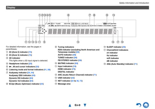 Safety Information and Introduction
En-9
s
For detailed information, see the pages in
parentheses.
a Z2 (Zone 2) indicator (75)
b Z3 (Zone 3) indicator (75)
c 3D indicator
This lights when a 3D input signal is detected.
d Headphone indicator (20)
e 1, 3 and cursor indicators (32)
f Listening mode and format indicators (41, 68)
g Audyssey indicator (24, 64)
Audyssey DSX indicator (45)
Dynamic EQ indicator (64)
Dynamic Vol indicator (64)
h M.Opt (Music Optimizer) indicator (54)
i Tuning indicators
RDS indicator (excluding North American and
Taiwanese models) (39)
AUTO indicator (38)
TUNED indicator (38)
FM STEREO indicator (38)
j MUTING indicator (50)
k Input indicators (18)
HDMI indicator (70)
DIGITAL indicator
l ARC (Audio Return Channel) indicator (71)
m USB indicator (32)
n NET indicator (32 to 36, 73)
o Message area
p SLEEP indicator (49)
q Channel/Unit indicators
ch indicator
Hz indicator
m/ft indicator
dB indicator
r ASb (Auto Standby) indicator (71)
Display
k e o p rl n qk m
ed f ihgabc j
 