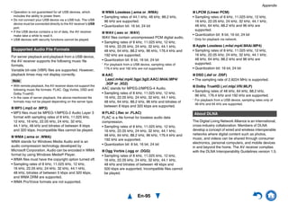 Appendix
En-95
• Operation is not guaranteed for all USB devices, which
includes the ability to power them.
• Do not connect your USB device via a USB hub. The USB
device must be connected directly to the AV receiver’s USB
port.
• If the USB device contains a lot of data, the AV receiver
make take a while to read it.
• USB devices with security functions cannot be played.
For server playback and playback from a USB device,
the AV receiver supports the following music file
formats.
Variable bit-rate (VBR) files are supported. However,
playback times may not display correctly.
Note
• With remote playback, the AV receiver does not support the
following music file formats: FLAC, Ogg Vorbis, DSD and
Dolby TrueHD.
• In the case of server playback, the above-mentioned file
formats may not be played depending on the server type.
■ MP3 (.mp3 or .MP3)
• MP3 files must be MPEG-1/MPEG-2 Audio Layer 3
format with sampling rates of 8 kHz, 11.025 kHz,
12 kHz, 16 kHz, 22.05 kHz, 24 kHz, 32 kHz,
44.1 kHz, 48 kHz and bitrates of between 8 kbps
and 320 kbps. Incompatible files cannot be played.
■ WMA (.wma or .WMA)
WMA stands for Windows Media Audio and is an
audio compression technology developed by
Microsoft Corporation. Audio can be encoded in WMA
format by using Windows Media® Player.
• WMA files must have the copyright option turned off.
• Sampling rates of 8 kHz, 11.025 kHz, 12 kHz,
16 kHz, 22.05 kHz, 24 kHz, 32 kHz, 44.1 kHz,
48 kHz, bitrates of between 5 kbps and 320 kbps,
and WMA DRM are supported.
• WMA Pro/Voice formats are not supported.
■ WMA Lossless (.wma or .WMA)
• Sampling rates of 44.1 kHz, 48 kHz, 88.2 kHz,
96 kHz are supported.
• Quantization bit: 16 bit, 24 bit
■ WAV (.wav or .WAV)
WAV files contain uncompressed PCM digital audio.
• Sampling rates of 8 kHz, 11.025 kHz, 12 kHz,
16 kHz, 22.05 kHz, 24 kHz, 32 kHz, 44.1 kHz,
48 kHz, 64 kHz, 88.2 kHz, 96 kHz, 176.4 kHz and
192 kHz are supported.
• Quantization bit: 8 bit, 16 bit, 24 bit
* For playback from a USB device, sampling rates of
176.4 kHz and 192 kHz are not supported.
■ AAC
(.aac/.m4a/.mp4/.3gp/.3g2/.AAC/.M4A/.MP4/
.3GP or .3G2)
AAC stands for MPEG-2/MPEG-4 Audio.
• Sampling rates of 8 kHz, 11.025 kHz, 12 kHz,
16 kHz, 22.05 kHz, 24 kHz, 32 kHz, 44.1 kHz,
48 kHz, 64 kHz, 88.2 kHz, 96 kHz and bitrates of
between 8 kbps and 320 kbps are supported.
■ FLAC (.flac or .FLAC)
FLAC is a file format for lossless audio data
compression.
• Sampling rates of 8 kHz, 11.025 kHz, 12 kHz,
16 kHz, 22.05 kHz, 24 kHz, 32 kHz, 44.1 kHz,
48 kHz, 64 kHz, 88.2 kHz, 96 kHz, 176.4 kHz and
192 kHz are supported.
• Quantization bit: 8 bit, 16 bit, 24 bit
■ Ogg Vorbis (.ogg or .OGG)
• Sampling rates of 8 kHz, 11.025 kHz, 12 kHz,
16 kHz, 22.05 kHz, 24 kHz, 32 kHz, 44.1 kHz,
48 kHz and bitrates of between 48 kbps and
500 kbps are supported. Incompatible files cannot
be played.
■ LPCM (Linear PCM)
• Sampling rates of 8 kHz, 11.025 kHz, 12 kHz,
16 kHz, 22.05 kHz, 24 kHz, 32 kHz, 44.1 kHz,
48 kHz, 64 kHz, 88.2 kHz and 96 kHz are
supported.
• Quantization bit: 8 bit, 16 bit, 24 bit
* Only for playback via network.
■ Apple Lossless (.m4a/.mp4/.M4A/.MP4)
• Sampling rates of 8 kHz, 11.025 kHz, 12 kHz,
16 kHz, 22.05 kHz, 24 kHz, 32 kHz, 44.1 kHz,
48 kHz, 64 kHz, 88.2 kHz and 96 kHz are
supported.
• Quantization bit: 16 bit, 24 bit
■ DSD (.dsf or .DSF)
• The sampling rate of 2.8224 MHz is supported.
■ Dolby TrueHD (.vr/.mlp/.VR/.MLP)
• Sampling rates of 48 kHz, 64 kHz, 88.2 kHz,
96 kHz, 176.4 kHz and 192 kHz are supported.
* For playback from a USB device, sampling rates only of
48 kHz and 64 kHz are supported.
The Digital Living Network Alliance is an international,
cross-industry collaboration. Members of DLNA
develop a concept of wired and wireless interoperable
networks where digital content such as photos,
music, and videos can be shared through consumer
electronics, personal computers, and mobile devices
in and beyond the home. The AV receiver complies
with the DLNA Interoperability Guidelines version 1.5.
Supported Audio File Formats
About DLNA
 