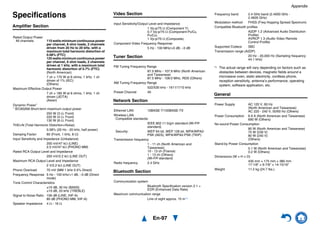 Appendix
En-97
Specifications
Amplifier Section
Video Section
Tuner Section
Network Section
Bluetooth Section
*1 The actual range will vary depending on factors such as
obstacles between devices, magnetic fields around a
microwave oven, static electricity, cordless phone,
reception sensitivity, antenna’s performance, operating
system, software application, etc.
General
Rated Output Power
All channels: 110 watts minimum continuous power
per channel, 8 ohm loads, 2 channels
driven from 20 Hz to 20 kHz, with a
maximum total harmonic distortion of
0.08% (FTC)
125 watts minimum continuous power
per channel, 6 ohm loads, 2 channels
driven at 1 kHz, with a maximum total
harmonic distortion of 0.7% (FTC)
(North American)
7 ch × 170 W at 6 ohms, 1 kHz, 1 ch
driven of 1% (IEC)
(Others)
Maximum Effective Output Power
7 ch × 185 W at 6 ohms, 1 kHz, 1 ch
driven (JEITA)
(Asian)
Dynamic Power*
* IEC60268-Short-term maximum output power
250 W (3 Ω, Front)
220 W (4 Ω, Front)
130 W (8 Ω, Front)
THD+N (Total Harmonic Distortion+Noise)
0.08% (20 Hz - 20 kHz, half power)
Damping Factor 60 (Front, 1 kHz, 8 Ω)
Input Sensitivity and Impedance (Unbalance)
200 mV/47 kΩ (LINE)
2.5 mV/47 kΩ (PHONO MM)
Rated RCA Output Level and Impedance
200 mV/2.2 kΩ (LINE OUT)
Maximum RCA Output Level and Impedance
2 V/2.2 kΩ (LINE OUT)
Phono Overload 70 mV (MM 1 kHz 0.5% Direct)
Frequency Response 5 Hz - 100 kHz/+1 dB, –3 dB (Direct
mode)
Tone Control Characteristics
±10 dB, 30 Hz (BASS)
±10 dB, 20 kHz (TREBLE)
Signal to Noise Ratio 106 dB (LINE, IHF-A)
80 dB (PHONO MM, IHF-A)
Speaker Impedance 4 Ω - 16 Ω
Input Sensitivity/Output Level and Impedance
1 Vp-p/75 Ω (Component Y)
0.7 Vp-p/75 Ω (Component PB/CB,
PR/CR)
1 Vp-p/75 Ω (Composite)
Component Video Frequency Response
5 Hz - 100 MHz/+0 dB, –3 dB
FM Tuning Frequency Range
87.5 MHz - 107.9 MHz (North American
and Taiwanese)
87.5 MHz - 108.0 MHz, RDS (Others)
AM Tuning Frequency Range
522/530 kHz - 1611/1710 kHz
Preset Channel 40
Ethernet LAN 10BASE-T/100BASE-TX
Wireless LAN
Compatible standards:
IEEE 802.11 b/g/n standard (Wi-Fi®
standard)
Security: WEP 64 bit, WEP 128 bit, WPA/WPA2-
PSK (AES), WPA/WPA2-PSK (TKIP)
Transmission frequency
1 - 11 ch (North American and
Taiwanese)
10 - 13 ch (France)
1 - 13 ch (Others)
(Wi-Fi® standard)
Radio frequency 2.4 GHz
Communication system
Bluetooth Specification version 2.1 +
EDR (Enhanced Data Rate)
Maximum communication range
Line of sight approx. 15 m*1
Frequency band 2.4 GHz band (2.4000 GHz -
2.4835 GHz)
Modulation method FHSS (Freq Hopping Spread Spectrum)
Compatible Bluetooth profiles
A2DP 1.2 (Advanced Audio Distribution
Profile)
AVRCP 1.3 (Audio Video Remote
Control Profile)
Supported Codecs SBC
Transmission range (A2DP)
20 Hz - 20,000 Hz (Sampling frequency
44.1 kHz)
Power Supply AC 120 V, 60 Hz
(North American and Taiwanese)
AC 220 - 240 V, 50/60 Hz (Others)
Power Consumption 6.9 A (North American and Taiwanese)
690 W (Others)
No-sound Power Consumption
80 W (North American and Taiwanese)
75 W (230 V)
80 W (240 V)
(Others)
Stand-by Power Consumption
0.1 W (North American and Taiwanese)
0.2 W (Others)
Dimensions (W × H × D)
435 mm × 175 mm × 380 mm
17-1/8" × 6-7/8" × 14-15/16"
Weight 11.2 kg (24.7 lbs.)
 
