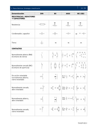 14 / 942. Planos Eléctricos: Simbología e Identificación
TX-GCP-0011
 