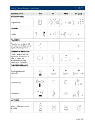15 / 942. Planos Eléctricos: Simbología e Identificación
TX-GCP-0011
 