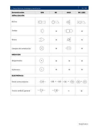 16 / 942. Planos Eléctricos: Simbología e Identificación
TX-GCP-0011
 