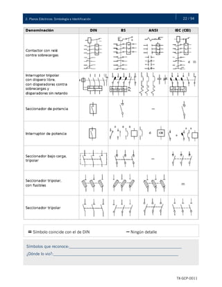 22 / 942. Planos Eléctricos: Simbología e Identificación
TX-GCP-0011
= Símbolo coincide con el de DIN – Ningún detalle
Símbolos que reconoce:_______________________________________________________
¿Dónde lo vio?:_____________________________________________________________
 
