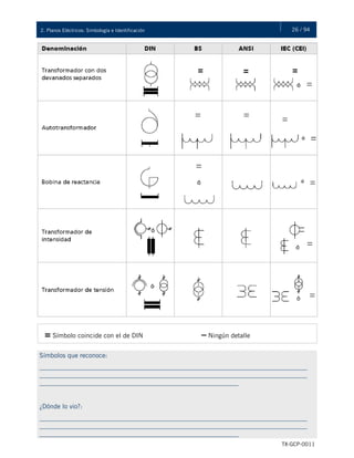 26 / 942. Planos Eléctricos: Simbología e Identificación
TX-GCP-0011
= Símbolo coincide con el de DIN – Ningún detalle
Símbolos que reconoce:
__________________________________________________________________________________
__________________________________________________________________________________
_____________________________________________________________
¿Dónde lo vio?:
__________________________________________________________________________________
__________________________________________________________________________________
_____________________________________________________________
 