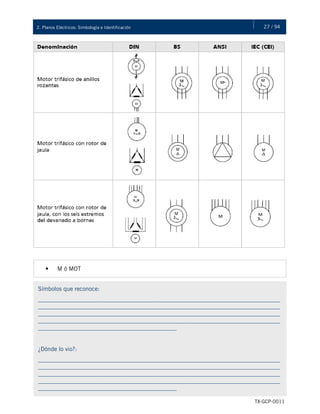27 / 942. Planos Eléctricos: Simbología e Identificación
TX-GCP-0011
• M ó MOT
Símbolos que reconoce:
__________________________________________________________________________________
__________________________________________________________________________________
__________________________________________________________________________________
__________________________________________________________________________________
_______________________________________________
¿Dónde lo vio?:
__________________________________________________________________________________
__________________________________________________________________________________
__________________________________________________________________________________
__________________________________________________________________________________
_______________________________________________
 