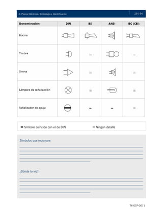 29 / 942. Planos Eléctricos: Simbología e Identificación
TX-GCP-0011
= Símbolo coincide con el de DIN – Ningún detalle
Símbolos que reconoce:
__________________________________________________________________________________
__________________________________________________________________________________
__________________________________________________________________________________
__________________________________________________________________________________
_______________________________________________
¿Dónde lo vio?:
__________________________________________________________________________________
__________________________________________________________________________________
__________________________________________________________________________________
__________________________________________________________________________________
_______________________________________________
 