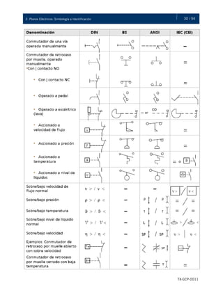 30 / 942. Planos Eléctricos: Simbología e Identificación
TX-GCP-0011
 
