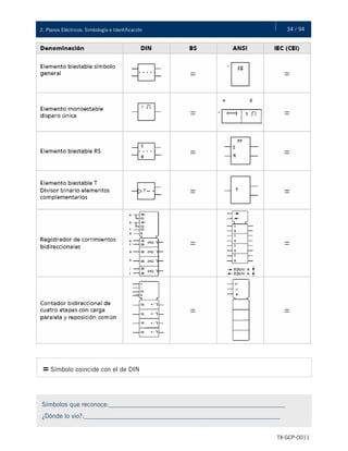 34 / 942. Planos Eléctricos: Simbología e Identificación
TX-GCP-0011
= Símbolo coincide con el de DIN
Símbolos que reconoce:_______________________________________________________
¿Dónde lo vio?:_____________________________________________________________
 