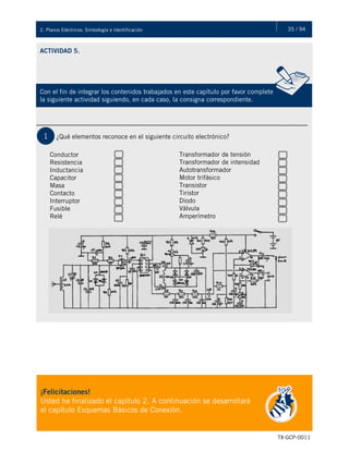 35 / 942. Planos Eléctricos: Simbología e Identificación
TX-GCP-0011
Una vez detectadas las causas que originaron la falla, debemos corregirlas de inmediato, para que el nuevo
freno o embrague instalado cumpla con las expectativas de vida esperada. Por último, es recomendable que la
reparación de estos equipos se lleve a cabo en taller intercambiando piezas dañadas por nuevas. Estos
equipos deben probarse en vacío y con carga antes de entregarse al departamento de producción. Debido al
alto riesgo que se tiene en la operación de los frenos, la prueba de estos equipos debe de ser muy exhaustiva.
ACTIVIDAD 5.
Con el fin de integrar los contenidos trabajados en este capítulo por favor complete
la siguiente actividad siguiendo, en cada caso, la consigna correspondiente.
1 ¿Qué elementos reconoce en el siguiente circuito electrónico?
Conductor
Resistencia
Inductancia
Capacitor
Masa
Contacto
Interruptor
Fusible
Relé
Transformador de tensión
Transformador de intensidad
Autotransformador
Motor trifásico
Transistor
Tiristor
Diodo
Válvula
Amperímetro
¡Felicitaciones!
Usted ha finalizado el capítulo 2. A continuación se desarrollará
el capítulo Esquemas Básicos de Conexión.
 