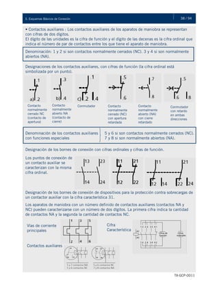 38 / 943. Esquemas Básicos de Conexión
TX-GCP-0011
• Contactos auxiliares : Los contactos auxiliares de los aparatos de maniobra se representan
con cifras de dos dígitos.
El dígito de las unidades es la cifra de función y el dígito de las decenas es la cifra ordinal que
indica el número de par de contactos entre los que tiene el aparato de maniobra.
Denominación: 1 y 2 si son contactos normalmente cerrados (NC). 3 y 4 si son normalmente
abiertos (NA).
Designaciones de los contactos auxiliares, con cifras de función (la cifra ordinal está
simbolizada por un punto).
Contacto
normalmente
cerrado NC
(contacto de
apertura)
Contacto
normalmente
abierto NA
(contacto de
cierre)
Conmutador Contacto
normalmente
cerrado (NC)
con apertura
retardada
Contacto
normalmente
abierto (NA)
con cierre
retardado
Conmutador
con retardo
en ambas
direcciones
Denominación de los contactos auxiliares
con funciones especiales
5 y 6 si son contactos normalmente cerrados (NC).
7 y 8 si son normalmente abiertos (NA).
Designación de los bornes de conexión con cifras ordinales y cifras de función.
Los puntos de conexión de
un contacto auxiliar se
caracterizan con la misma
cifra ordinal.
Designación de los bornes de conexión de dispositivos para la protección contra sobrecargas de
un contactor auxiliar con la cifra característica 31.
Los aparatos de maniobra con un número definido de contactos auxiliares (contactos NA y
NC) pueden caracterizarse con un número de dos dígitos. La primera cifra indica la cantidad
de contactos NA y la segunda la cantidad de contactos NC.
Vías de corriente
principales
Contactos auxiliares
Cifra
Característica
 