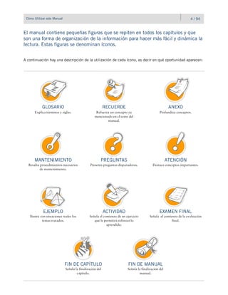 Cómo Utilizar este Manual
A continuación hay una descripción de la utilización de cada ícono, es decir en qué oportunidad aparecen:
El manual contiene pequeñas figuras que se repiten en todos los capítulos y que
son una forma de organización de la información para hacer más fácil y dinámica la
lectura. Estas figuras se denominan íconos.
ACTIVIDAD
Señala el comienzo de un ejercicio
que le permitirá reforzar lo
aprendido.
EJEMPLO
Ilustra con situaciones reales los
temas tratados.
GLOSARIO
Explica términos y siglas.
RECUERDE
Refuerza un concepto ya
mencionado en el texto del
manual.
ANEXO
Profundiza conceptos.
FIN DE MANUAL
Señala la finalización del
manual.
EXAMEN FINAL
Señala el comienzo de la evaluación
final.
FIN DE CAPÍTULO
Señala la finalización del
capítulo.
ATENCIÓN
Destaca conceptos importantes.
MANTENIMIENTO
Resalta procedimientos necesarios
de mantenimiento.
PREGUNTAS
Presenta preguntas disparadoras.
4 / 94
 