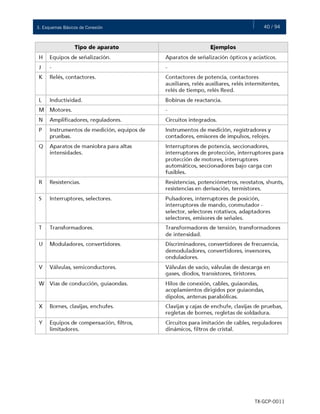 40 / 943. Esquemas Básicos de Conexión
TX-GCP-0011
 