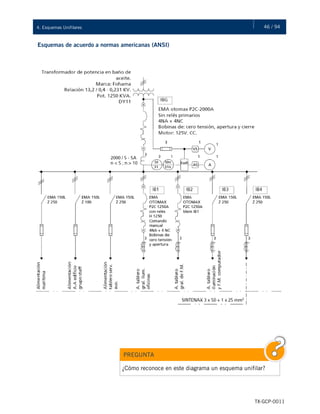 46 / 944. Esquemas Unifilares
TX-GCP-0011
Esquemas de acuerdo a normas americanas (ANSI)
PREGUNTA
¿Cómo reconoce en este diagrama un esquema unifilar?
 