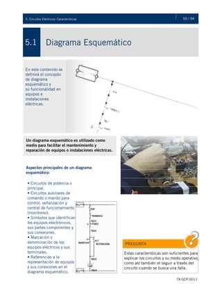 50 / 945. Circuitos Eléctricos: Características
TX-GCP-0011
Diagrama Esquemático5.1
En este contenido se
definirá el concepto
de diagrama
esquemático y
su funcionalidad en
equipos e
instalaciones
eléctricas.
Un diagrama esquemático es utilizado como
medio para facilitar el mantenimiento y
reparación de equipos o instalaciones eléctricas.
Aspectos principales de un diagrama
esquemático:
PREGUNTA
Estas características son suficientes para
explicar los circuitos y su modo operativo,
como así también el seguir a través del
circuito cuando se busca una falla.
• Circuitos de potencia o
principal.
• Circuitos auxiliares de
comando o mando para
control, señalización y
central de funcionamiento
(monitoreo).
• Símbolos que identifican
los equipos electrónicos,
sus partes componentes y
sus conexiones.
• Marcación o
denominación de los
equipos eléctricos y sus
terminales.
• Referencias a la
representación de equipos
y sus conexiones en el
diagrama esquemático.
 