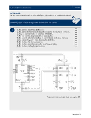 55 / 945. Circuitos Eléctricos: Características
TX-GCP-0011
Una vez detectadas las causas que originaron la falla, debemos corregirlas de inmediato, para que el nuevo
freno o embrague instalado cumpla con las expectativas de vida esperada. Por último, es recomendable que la
reparación de estos equipos se lleve a cabo en taller intercambiando piezas dañadas por nuevas. Estos
equipos deben probarse en vacío y con carga antes de entregarse al departamento de producción. Debido al
alto riesgo que se tiene en la operación de los frenos, la prueba de estos equipos debe de ser muy exhaustiva.
ACTIVIDAD 8.
Le proponemos analizar el circuito de la figura, para reconocer los elementos en él.
Por favor juzgue cuál de las siguientes afirmaciones son ciertas:
1 1. Se grafican tres líneas de tensión.
2. Se grafica tanto el circuito de potencia como el circuito de comando.
3. Hay un transformador de potencia 380/110V.
4. No hay fusibles de protección de los circuitos.
5. De acuerdo a la nomenclatura de los símbolos, en la zona marcada
como A se distinguen 4 tipos de circuitos distintos.
6. En el plano hay temporizadores.
7. En el plano coexisten contactos abiertos y cerrados.
8. En el plano no hay temporizadores.
Para mayor referencia por favor ver página 57
 