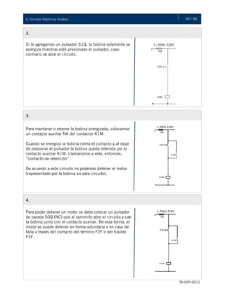 60 / 946. Circuitos Eléctricos: Análisis
TX-GCP-0011
2.
Si le agregamos un pulsador S1Q, la bobina solamente se
energiza mientras esté presionado el pulsador, caso
contrario se abre el circuito.
3.
Para mantener o retener la bobina energizada, colocamos
un contacto auxiliar NA del contactor K1M.
Cuando se energiza la bobina cierra el contacto y al dejar
de presionar el pulsador la bobina queda retenida por el
contacto auxiliar K1M. Llamaremos a este, entonces,
“contacto de retención”.
De acuerdo a este circuito no podemos detener el motor
(representado por la bobina en este circuito).
4.
Para poder detener un motor se debe colocar un pulsador
de parada S0Q (NC) que al oprimirlo abre el circuito y cae
la bobina junto con el contacto auxiliar. De esta forma, el
motor se puede detener en forma voluntaria o en caso de
falla a través del contacto del térmico F2F o del fusible
F3F.
 