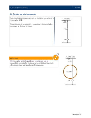 61 / 946. Circuitos Eléctricos: Análisis
TX-GCP-0011
B.2 Circuitos por señal permanente
Los circuitos se representan con un contacto permanente o
interruptor S1Q.
Dependiendo de su posición - conectada / desconectada -
arranca o se detiene el motor.
ATENCIÓN
El interruptor también puede ser remplazado por un
presostato, termostato, fin de carrera, controlador de nivel,
etc., según cual sea la automación requerida.
 