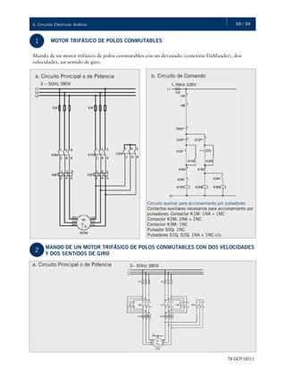 68 / 946. Circuitos Eléctricos: Análisis
TX-GCP-0011
1 MOTOR TRIFÁSICO DE POLOS CONMUTABLES
Mando de un motor trifásico de polos conmutables con un devanado (conexión Dahlander), dos
velocidades, un sentido de giro.
a. Circuito Principal o de Potencia
3 ~ 50Hz 380V
b. Circuito de Comando
Circuito auxiliar para accionamiento por pulsadores
Contactos auxiliares necesarios para accionamiento por
pulsadores: Contactor K1M: 1NA + 1NC
Contactor K2M: 2NA + 1NC
Contactor K3M: 1NC
Pulsador S0Q: 1NC
Pulsadores S1Q, S2Q: 1NA + 1NC c/u
2
MANDO DE UN MOTOR TRIFÁSICO DE POLOS CONMUTABLES CON DOS VELOCIDADES
Y DOS SENTIDOS DE GIRO
a. Circuito Principal o de Potencia 3~ 50Hz 380V
 