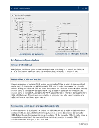 69 / 946. Circuitos Eléctricos: Análisis
TX-GCP-0011
b. Circuito de Comando
1~ 50Hz 220V
1~ 50Hz 220V
Accionamiento por pulsadores Accionamiento por interruptor de mando
2. b Accionamiento por pulsadores
Arranque a velocidad baja
Por ejemplo, sentido de giro a la derecha) El pulsador S1B energiza la bobina del contactor
K1B, el contacto de retención cierra y el motor arranca y marcha a la velocidad baja.
Conmutación a la velocidad más alta
Cuando se acciona el pulsador S3B, uno de sus contactos NC da la orden de desconexión al
contactor K1B. Los contactos NA del pulsador S3B, dan la orden de conexión del contactor
estrella K5M y del contactor K3B. La orden de conexión del contactor estrella K5M es efectiva
cuando cierra el contacto NC del contactor K1B y la orden de conexión del contactor K3B
cuando cierra el contacto NA del contactor K5M. Los contactos de retención de los contactores
K5M y K3B cierran. El motor está conmutado a la velocidad más alta. La conmutación a la
velocidad baja se efectúa en orden inverso.
Conmutación a sentido de giro a la izquierda (velocidad alta)
Cuando se acciona el pulsador S4B, uno de sus contactos NC da la orden de desconexión al
contactor K3B. Un contacto NA del mismo pulsador da la orden de conexión del contactor
K4B. Esta orden es efectiva cuando cierra el contacto NC del contactor K3B. El motor gira a la
izquierda (velocidad baja). La conmutación se efectúa accionando el pulsador S2B. El
funcionamiento es análogo a la velocidad alta.
 