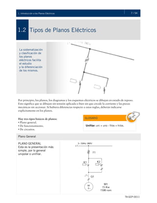 7 / 941. Introducción a los Planos Eléctricos
TX-GCP-0011
Tipos de Planos Eléctricos1.2
La sistematización
y clasificación de
los planos
eléctricos facilita
el estudio
y la diferenciación
de los mismos.
Por principio, los planos, los diagramas y los esquemas eléctricos se dibujan en estado de reposo.
Esto significa que se dibujan sin tensión aplicada o bien sin que circule la corriente y las piezas
mecánicas sin accionar. Si hubiera diferencias respecto a estas reglas, deberán indicarse
explícitamente en los planos.
Hay tres tipos básicos de planos:
• Plano general.
• De funcionamiento.
• De circuitos.
GLOSARIO
Unifilar: uni = uno - filos = hilos.
Plano General
PLANO GENERAL
Esta es la presentación más
simple, por lo general
unipolar o unifilar.
 