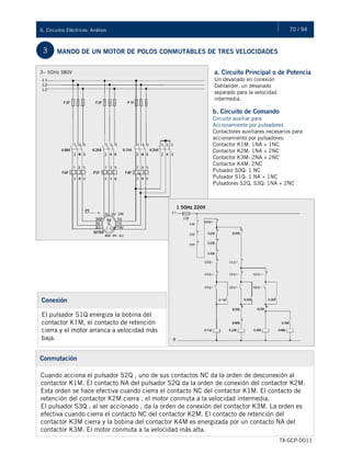 70 / 946. Circuitos Eléctricos: Análisis
TX-GCP-0011
3 MANDO DE UN MOTOR DE POLOS CONMUTABLES DE TRES VELOCIDADES
3~ 50Hz 380V a. Circuito Principal o de Potencia
Un devanado en conexión
Dahlander, un devanado
separado para la velocidad
intermedia.
b. Circuito de Comando
Circuito auxiliar para
Accionamiento por pulsadores
Contactores auxiliares necesarios para
accionamiento por pulsadores:
Contactor K1M: 1NA + 1NC
Contactor K2M: 1NA + 2NC
Contactor K3M: 2NA + 2NC
Contactor K4M: 2NC
Pulsador S0Q: 1 NC
Pulsador S1Q: 1 NA + 1NC
Pulsadores S2Q, S3Q: 1NA + 2NC
1 50Hz 220V
Conexión
El pulsador S1Q energiza la bobina del
contactor K1M, el contacto de retención
cierra y el motor arranca a velocidad más
baja.
Conmutación
Cuando acciona el pulsador S2Q , uno de sus contactos NC da la orden de desconexión al
contactor K1M. El contacto NA del pulsador S2Q da la orden de conexión del contactor K2M.
Esta orden se hace efectiva cuando cierra el contacto NC del contactor K1M. El contacto de
retención del contactor K2M cierra , el motor conmuta a la velocidad intermedia.
El pulsador S3Q , al ser accionado , da la orden de conexión del contactor K3M. La orden es
efectiva cuando cierra el contacto NC del contactor K2M. El contacto de retención del
contactor K3M cierra y la bobina del contactor K4M es energizada por un contacto NA del
contactor K3M. El motor conmuta a la velocidad más alta.
 