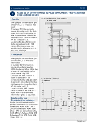 71 / 946. Circuitos Eléctricos: Análisis
TX-GCP-0011
4
MANDO DE UN MOTOR TRIFASICO DE POLOS CONMUTABLES, TRES VELOCIDADES
Y DOS SENTIDOS DE GIRO.
Conexión
(Por ejemplo, con sentido de giro
a la derecha, a la velocidad más
baja).
El pulsador S13B energiza la
bobina del contactor K1B y da la
orden de conexión del contactor
K3B. Esta orden de conexión es
efectiva cuando cierra el contacto
NA del contactor K1B.
Los contactos de autorretención
de los contactores K1B y K3B
cierran. El motor arranca con
sentido de giro a la derecha, a la
velocidad más baja.
Conmutación
(Por ejemplo, con sentido de giro
a la izquierda, a la velocidad
intermedia).
El pulsador S24B energiza la
bobina del contactor auxiliar
K24A. Contactos NC de K24A dan
la orden de desconexión de los
contactores K1B y K3B.
Contactos NA de K24A dan la
orden de conexión de los
contactores K2B y K3B. La orden
de conexión del contactor K2B es
efectiva cuando cierra el contacto
NC del contactor K1B.
La del contactor K4B cuando
cierra el contacto NA de K2B. El
motor marcha a la velocidad
intermedia y gira a la izquierda.
Circuito auxiliar para
Accionamiento por pulsadores
Contactos auxiliares necesarios
para accionamiento por pulsadores:
Contactores K1M, K2M: 1NA +
2NC c/u Contactores K3M, K5M:
2NA + 2NC c/u Contactores K4M,
K6M: 2NC c/u Pulsador S0Q: 1NC
Pulsadores S1Q, S2Q, S4Q, S6Q:
1NA + 2NC c/u
a. Circuito Principal o de Potencia
3~ 50Hz 380V
b. Circuito de Comando
1~ 50Hz 220V
 
