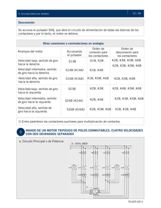 72 / 946. Circuitos Eléctricos: Análisis
TX-GCP-0011
Desconexión
Se acciona el pulsador S0Q, que abre el circuito de alimentación de todas las bobinas de los
contactores y por lo tanto, el motor se detiene.
Otras conexiones o conmutaciones en analogía:
Arranque del motor
Velocidad baja, sentido de giro
hacia la derecha
Velocidad intermedia, sentido
de giro hacia la derecha
Velocidad alta, sentido de giro
hacia la derecha
Velocidad baja, sentido de giro
hacia la izquierda
Velocidad intermedia, sentido
de giro hacia la izquierda
Velocidad alta, sentido de
giro hacia la izquierda
Accionando
el pulsador
S13B
S14B (K14A)
S16B (K16A)
S23B
S24B (K24A)
S26B (K26A)
Orden de
conexión para
los contactores
K1B, K3B
K1B, K4B
K1B, K5M, K6B
K2B, K3B
K2B, K4B
K2B, K5M, K6B
Orden de
desconexión para
los contactores
K2B, K4B, K5M, K6B
K2B, K3B, K5M, K6B
K2B, K3B, K4B
K2B, K4B, K5M, K6B
K2B, K3B, K5M, K6B
K2B, K3B, K4B
1) Entre paréntesis los contactores auxiliares para multiplicación de contactos.
5
MANDO DE UN MOTOR TRIFÁSICO DE POLOS CONMUTABLES, CUATRO VELOCIDADES
CON DOS DEVANADOS SEPARADOS
a. Circuito Principal o de Potencia
3~ 50Hz 380V
 