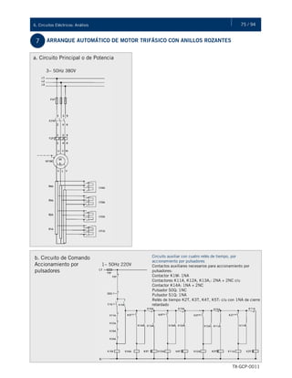 75 / 946. Circuitos Eléctricos: Análisis
TX-GCP-0011
7 ARRANQUE AUTOMÁTICO DE MOTOR TRIFÁSICO CON ANILLOS ROZANTES
a. Circuito Principal o de Potencia
3~ 50Hz 380V
b. Circuito de Comando
Accionamiento por
pulsadores
1~ 50Hz 220V
Circuito auxiliar con cuatro relés de tiempo, por
accionamiento por pulsadores
Contactos auxiliares necesarios para accionamiento por
pulsadores:
Contactor K1M: 1NA
Contactores K11A, K12A, K13A,: 2NA + 2NC c/u
Contactor K14A: 1NA + 2NC
Pulsador S0Q: 1NC
Pulsador S1Q: 1NA
Relés de tiempo K2T, K3T, K4T, K5T: c/u con 1NA de cierre
retardado
 
