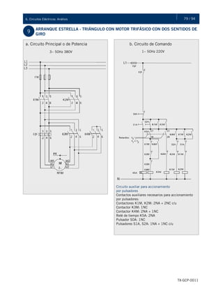 79 / 946. Circuitos Eléctricos: Análisis
TX-GCP-0011
9
ARRANQUE ESTRELLA - TRIÁNGULO CON MOTOR TRIFÁSICO CON DOS SENTIDOS DE
GIRO
b. Circuito de Comando
1~ 50Hz 220V
Circuito auxiliar para accionamiento
por pulsadores
Contactos auxiliares necesarios para accionamiento
por pulsadores:
Contactores K1M, K2M: 2NA + 2NC c/u
Contactor K3M: 1NC
Contactor K4M: 2NA + 1NC
Relé de tiempo K5A: 2NA
Pulsador S0A: 1NC
Pulsadores S1A, S2A: 1NA + 1NC c/u
a. Circuito Principal o de Potencia
3~ 50Hz 380V
L1
L2
L3
 
