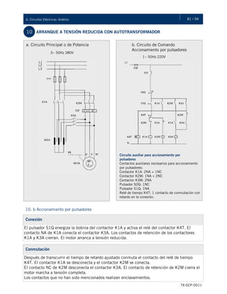 81 / 946. Circuitos Eléctricos: Análisis
TX-GCP-0011
10 ARRANQUE A TENSIÓN REDUCIDA CON AUTOTRANSFORMADOR
b. Circuito de Comando
Accionamiento por pulsadores
1~ 50Hz 220V
a. Circuito Principal o de Potencia
3~ 50Hz 380V
L1
L2
L3
Circuito auxiliar para accionamiento por
pulsadores
Contactos auxiliares necesarios para accionamiento
por pulsadores:
Contactor K1A: 2NA + 1NC
Contactor K2M: 1NA + 2NC
Contactor K3M: 2NA
Pulsador S0Q: 1NC
Pulsador S1Q: 1NA
Relé de tiempo K4T: 1 contacto de conmutación con
retardo en la conexión.
10. b Accionamiento por pulsadores
Conexión
El pulsador S1Q energiza la bobina del contactor K1A y activa el relé del contactor K4T. El
contacto NA de K1A conecta el contactor K3A. Los contactos de retención de los contactores
K1A y K3A cierran. El motor arranca a tensión reducida.
Conmutación
Después de transcurrir el tiempo de retardo ajustado conmuta el contacto del relé de tiempo
K4T. El contactor K1A se desconecta y el contactor K2M se conecta.
El contacto NC de K2M desconecta el contactor K3A. El contacto de retención de K2M cierra el
motor marcha a tensión completa.
Los contactos que no han sido mencionados realizan enclavamientos.
 