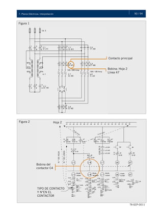 90 / 947. Planos Eléctricos: Interpretación
TX-GCP-0011
Interpretación de Planos Eléctricos
Figura 1
Contacto principal
Bobina: Hoja 2
Línea 47
Figura 2 Hoja 2
Bobina del
contactor C4
TIPO DE CONTACTO
Y N°EN EL
CONTACTOR
N°DEHOJA
N°DELINEA
 