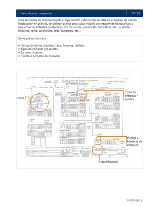92 / 947. Planos Eléctricos: Interpretación
TX-GCP-0011
Para las tareas de mantenimiento y seguimiento o detección de falla en el trabajo de campo
(instalación en planta), se utilizan planos para cada módulo con esquemas topográficos y
esquemas de entradas (pulsadores, fin de carrera, presostato, fotocélula, etc.) y salidas
(bobinas, relés, solenoides, leds, lámparas, etc.).
Estos planos indican:
• Ubicación de los módulos (rack, housing, tablero).
• Tipos de entradas y/o salidas.
• Su identificación.
• Puntas o borneras de conexión.
Racks
Tipos de
entradas /
salidas
Puntas o
borneras de
conexión
Identificación
 