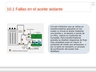 Transformadores
Ternium | Capacitación
105
Circuito hidráulico que se utiliza en
transformadores pequeños en los
cuales re circula el aceite mediante
una bomba y, al pasarlo a través de
un filtro, reduce su contenido de
humedad. Para transformadores
grandes se diseñan diagramas de flujo
mas complejos pues es mayor el
contenido de aceite que almacenan, y
por lo tanto es necesario un proceso
de purificación del aceite mas
detallado.
10.1 Fallas en el aceite aislante
 