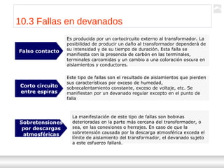 Transformadores
Ternium | Capacitación
113
Es producida por un cortocircuito externo al transformador. La
posibilidad de producir un daño al transformador dependerá de
su intensidad y de su tiempo de duración. Esta falla se
manifiesta con la presencia de carbón en las terminales,
terminales carcomidas y un cambio a una coloración oscura en
aislamientos y conductores.
Falso contacto
Este tipo de fallas son el resultado de aislamientos que pierden
sus características por exceso de humedad,
sobrecalentamiento constante, exceso de voltaje, etc. Se
manifiestan por un devanado regular excepto en el punto de
falla
Corto circuito
entre espiras
La manifestación de este tipo de fallas son bobinas
deterioradas en la parte más cercana del transformador, o
sea, en las conexiones o herrajes. En caso de que la
sobretensión causada por la descarga atmosférica exceda el
límite de aislamiento del transformador, el devanado sujeto
a este esfuerzo fallará.
Sobretensiones
por descargas
atmosféricas
10.3 Fallas en devanados
 